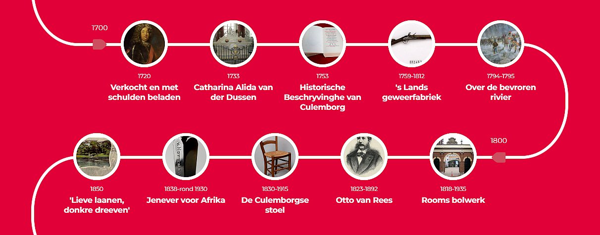 Canon van Culemborg - slingerlijn-3