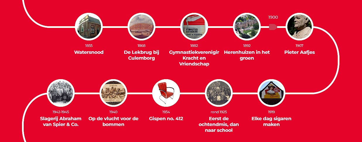 Canon van Culemborg - slingerlijn-4